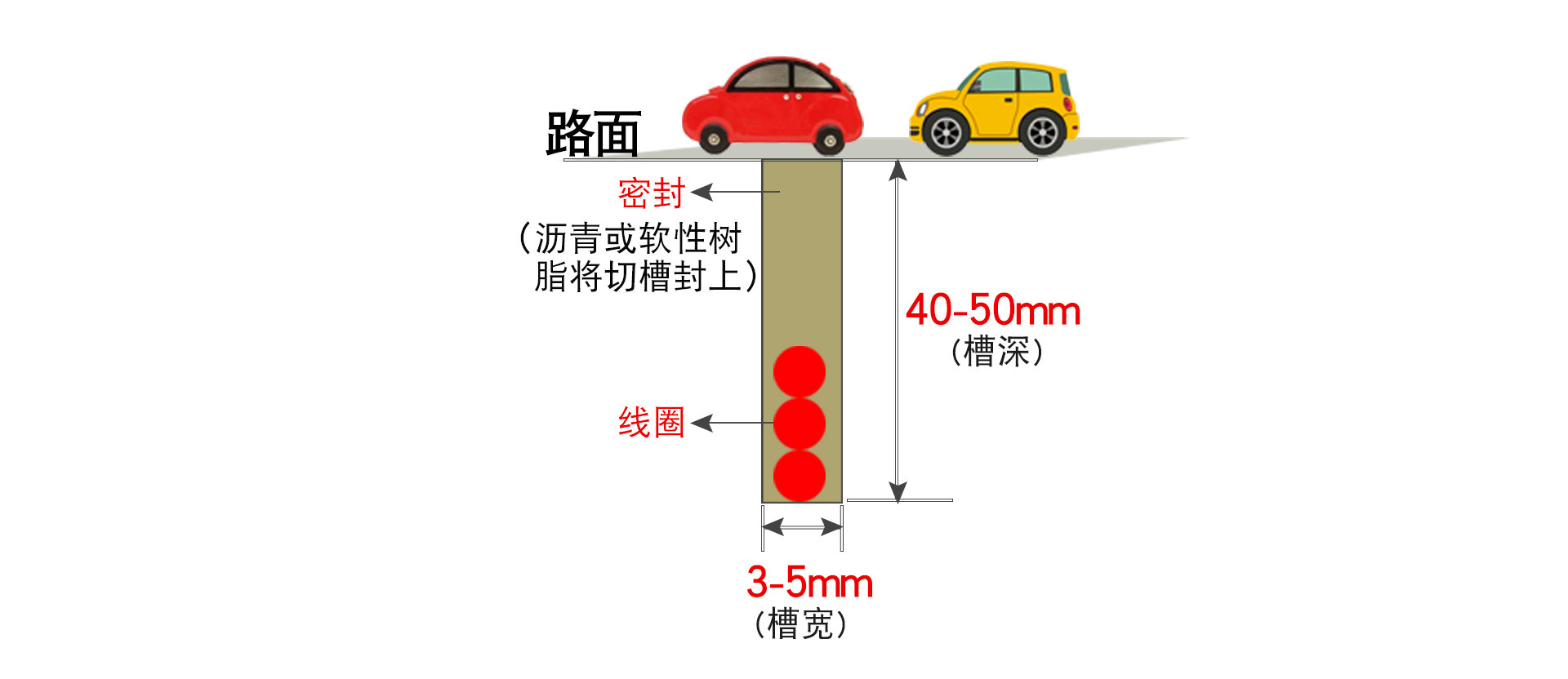 志美通歡迎您